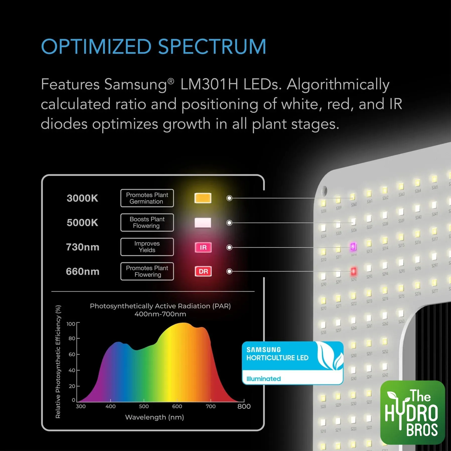 AC Infinity Iongrid S22 LED Grow Light - 130W (AC-IGS22)