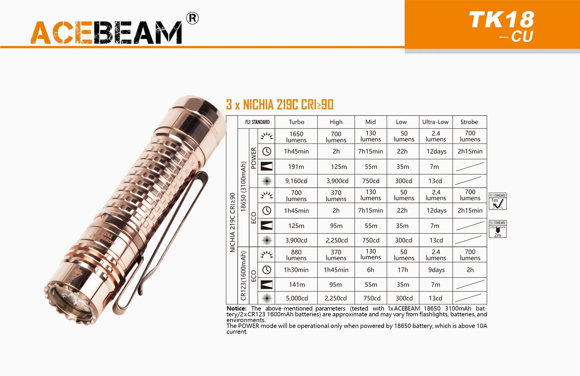 Acebeam TK18 Copper 1650 Lumen Flashlight 3 x NICHIA 219C LED