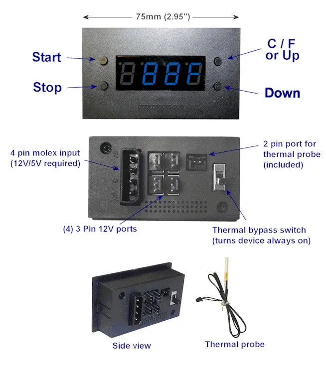 Coolerguys 2U Bracket with 4 High Speed Evercool 80mm fans/Programmable Fan Controller / 3A PSU