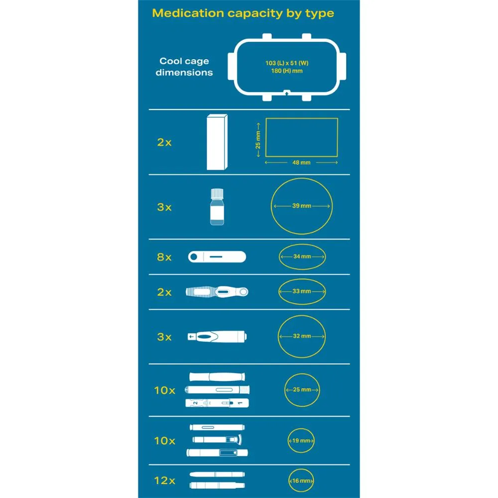 CoolMeds Companion 2-8°C Medication Case