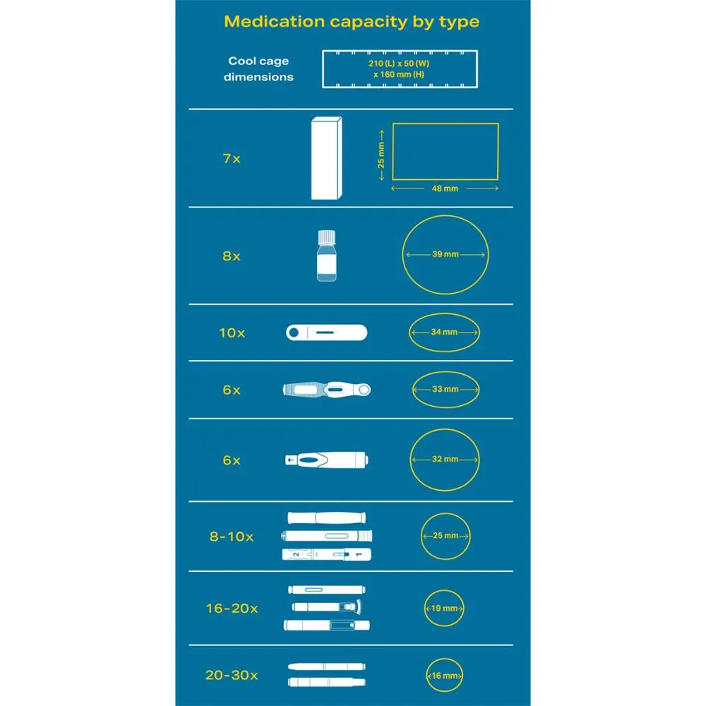 CoolMeds Global 2-8°C Medication Case