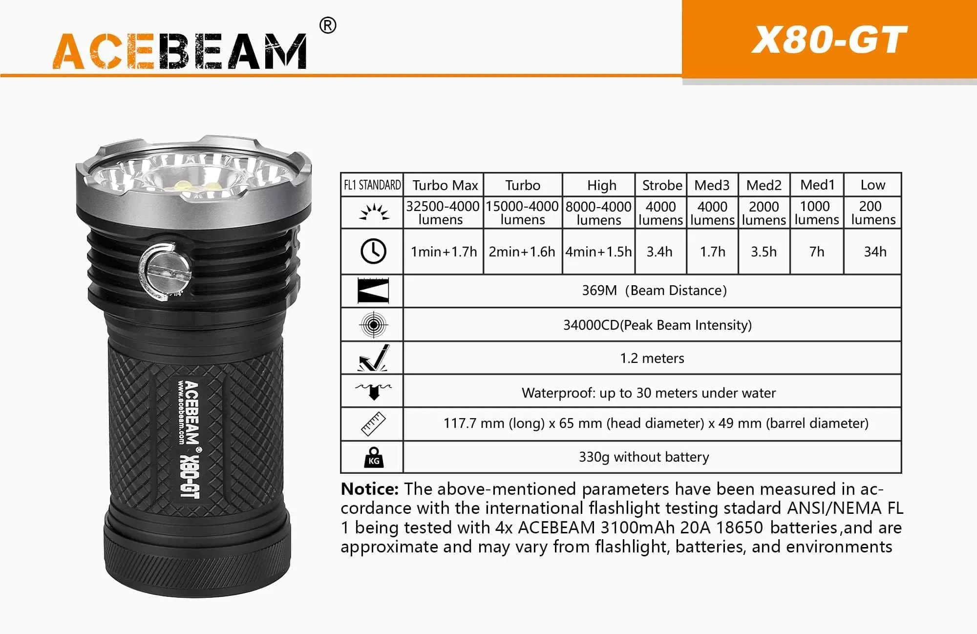 Garage Sale - Acebeam X80 GT 5000k