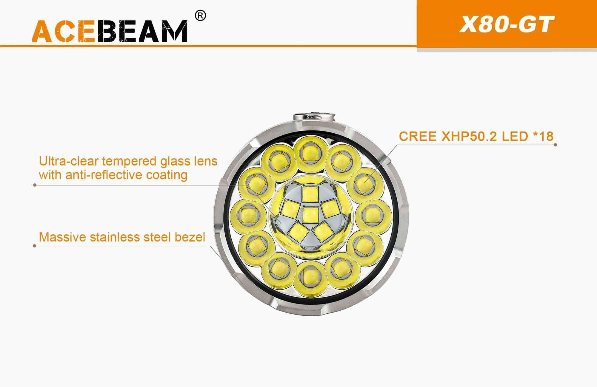 Garage Sale - Acebeam X80 GT 5000k