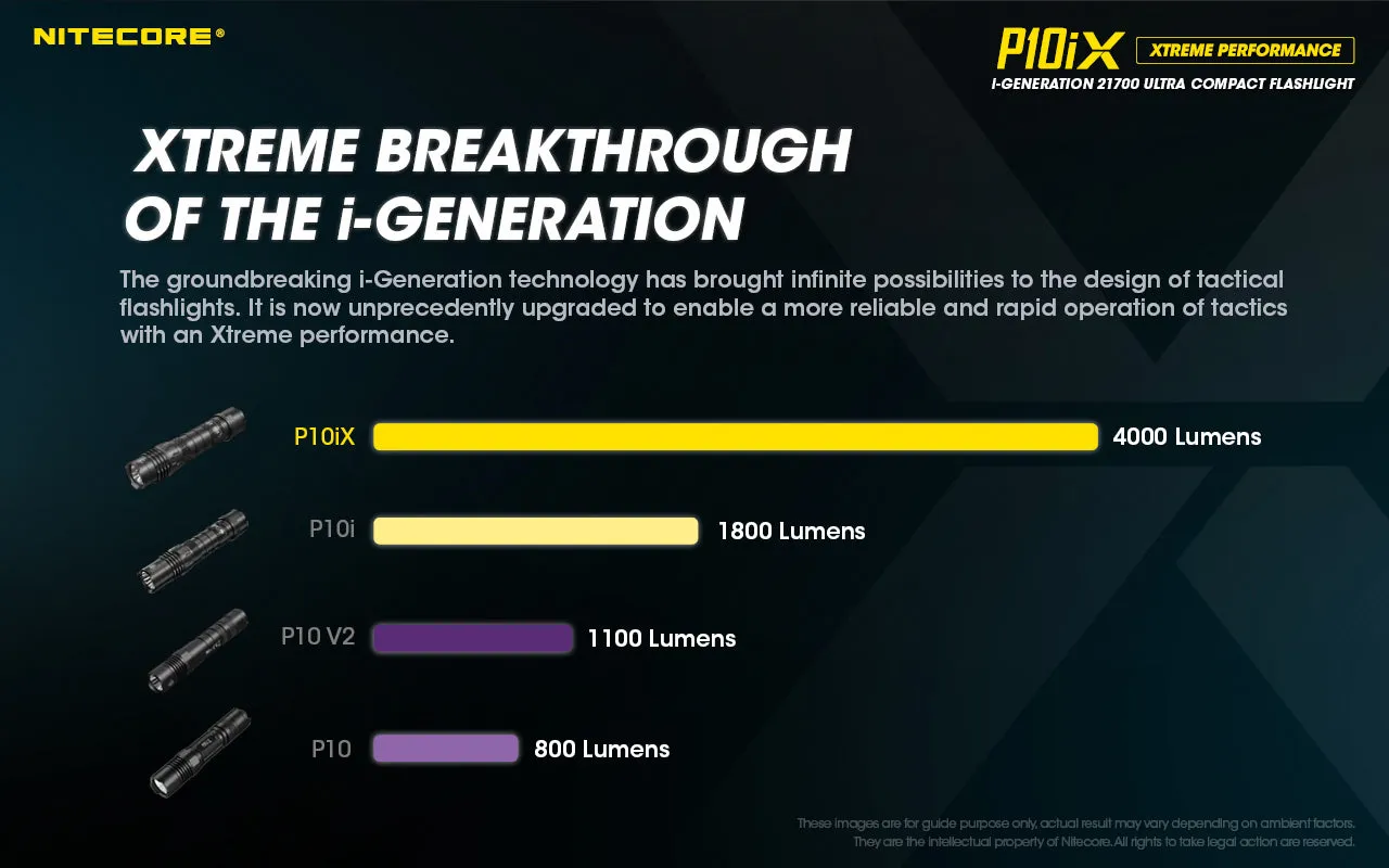 NITECORE P10iX i-Generation 21700 Ultra Compact Flashlight with 4000 lumens