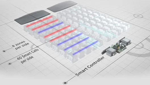 Smartlife Mattress by King Koil