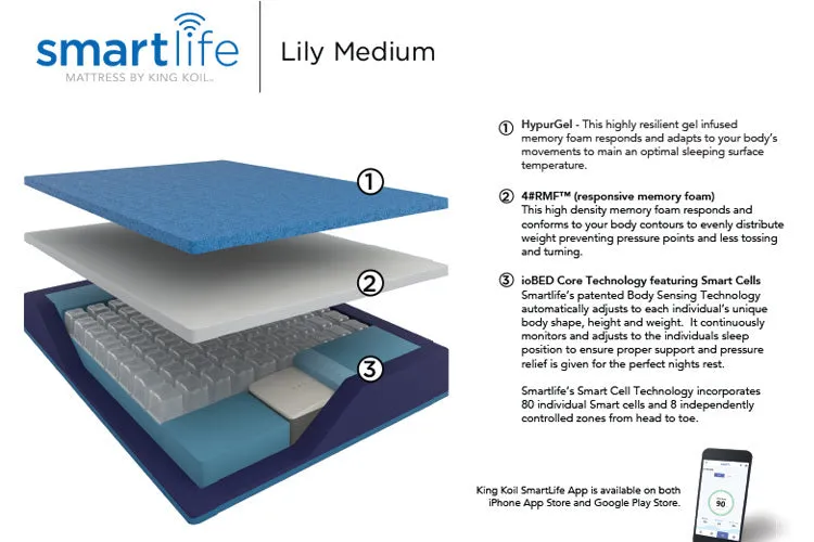 Smartlife Mattress by King Koil
