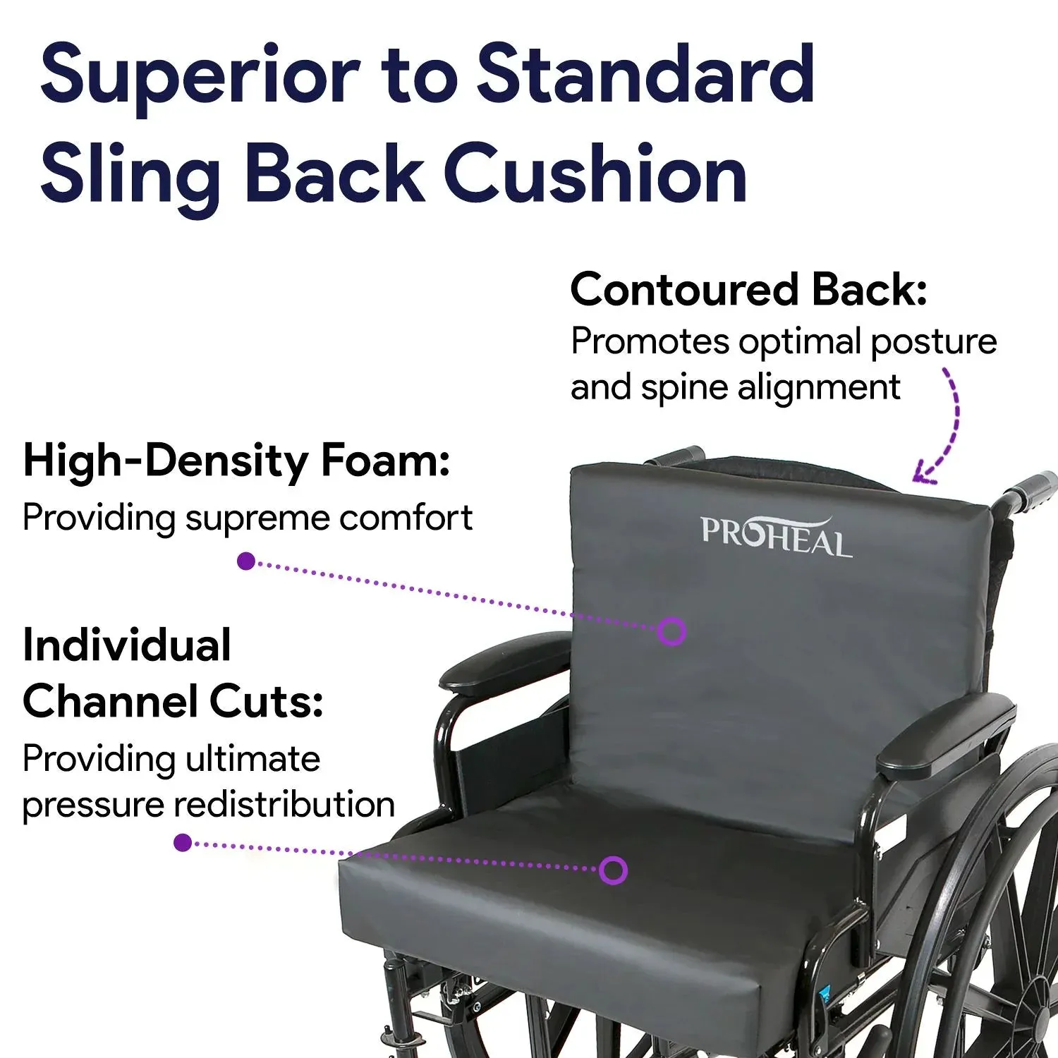 Wheelchair Back And Lumbar Cushion Set