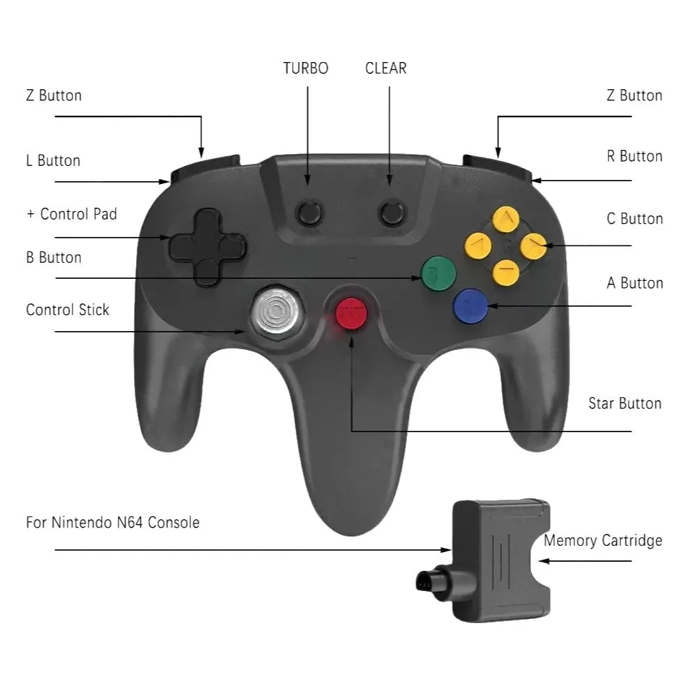 Wireless controller for N64: Play your classic console games wire free