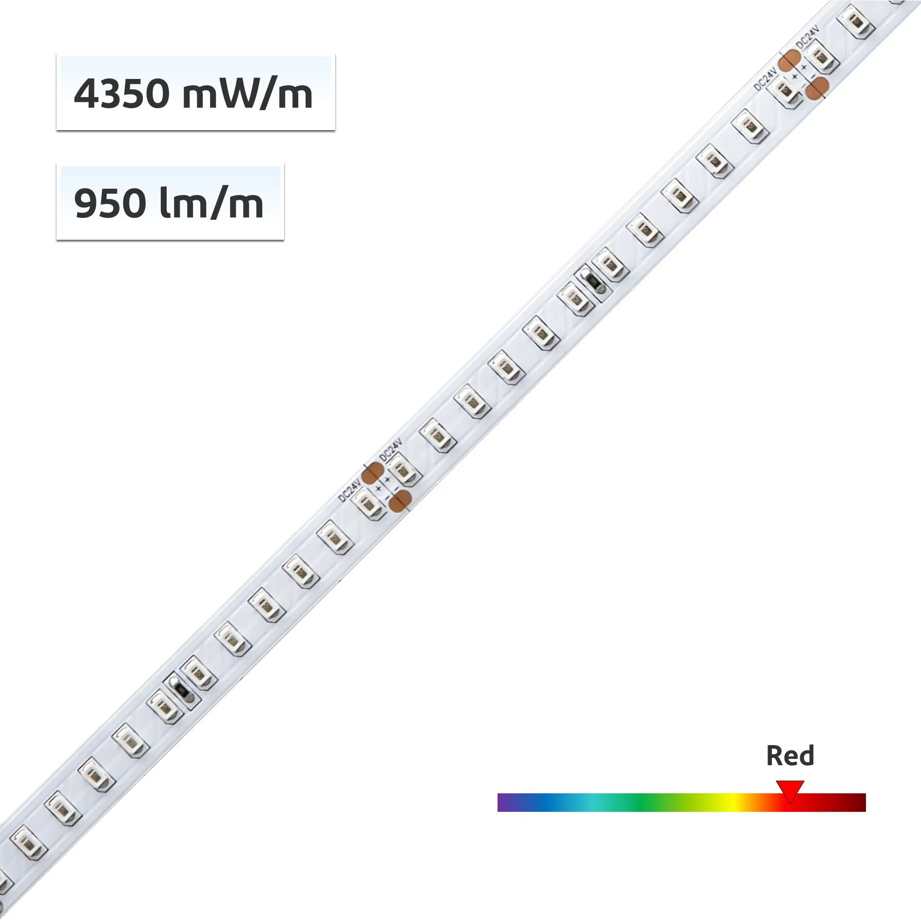 YUJILEDS® Red LED Flexible Strip - 120 LEDs/m - 5m/Reel